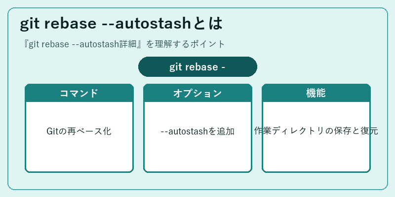 git rebase --autostashとは
