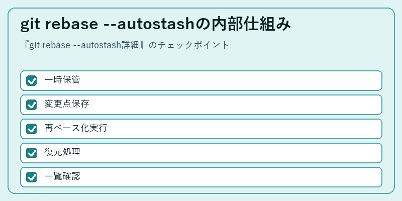 git rebase --autostashの内部仕組み