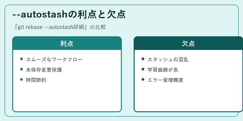 --autostashの利点と欠点