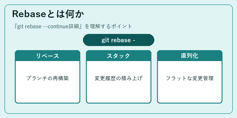 Rebaseとは何か