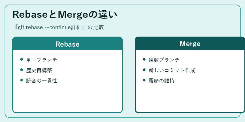 RebaseとMergeの違い
