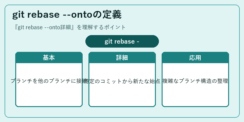 git rebase --ontoの定義