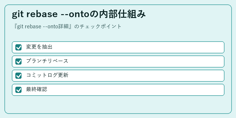 git rebase --ontoの内部仕組み