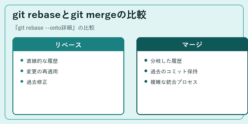 git rebaseとgit mergeの比較