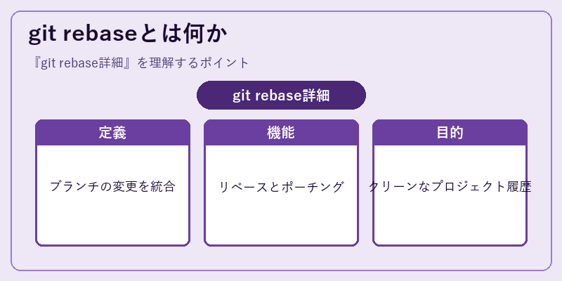 git rebaseとは何か