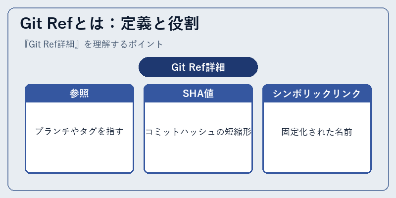 Git Refとは：定義と役割