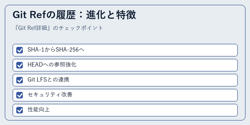 Git Refの履歴：進化と特徴