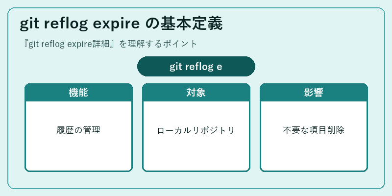 git reflog expire の基本定義