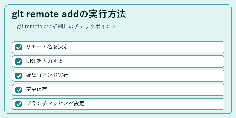 git remote addの実行方法