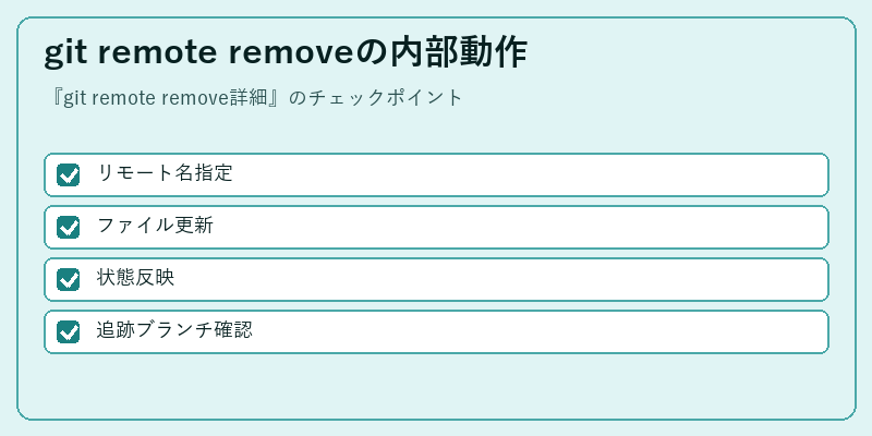 git remote removeの内部動作