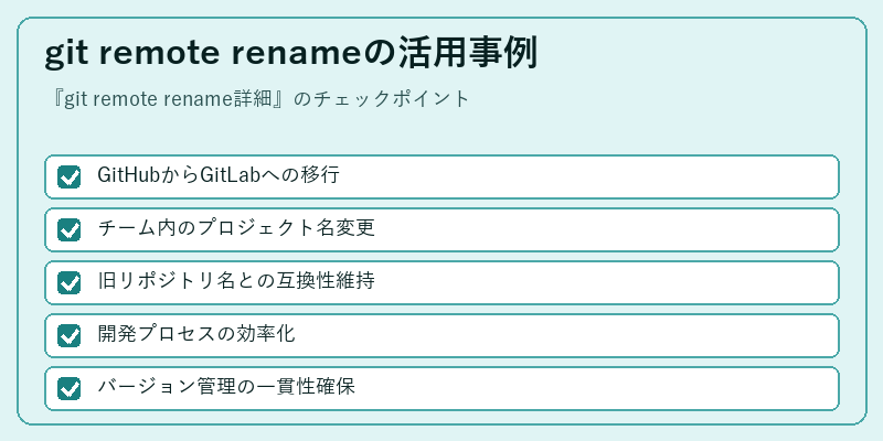 git remote renameの活用事例