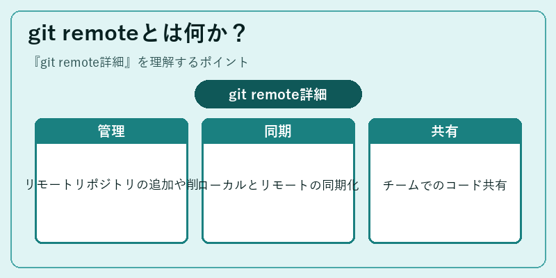 git remoteとは何か？