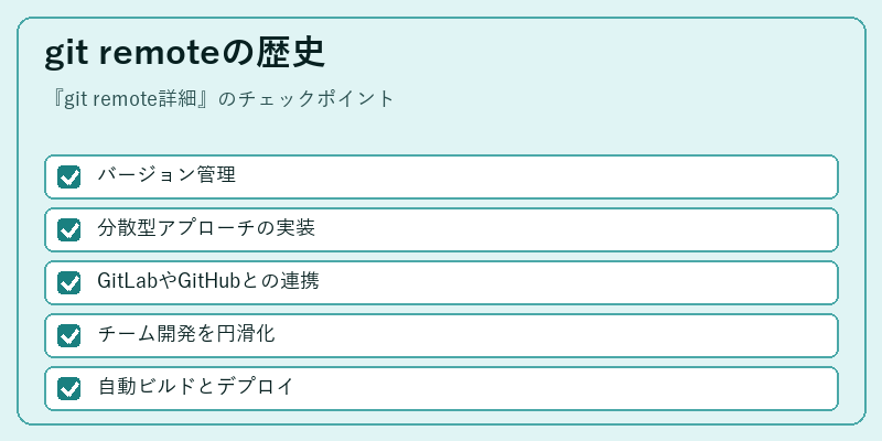 git remoteの歴史