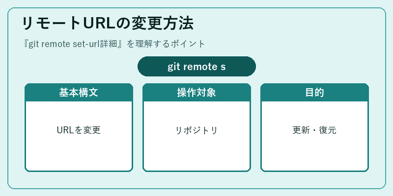 リモートURLの変更方法