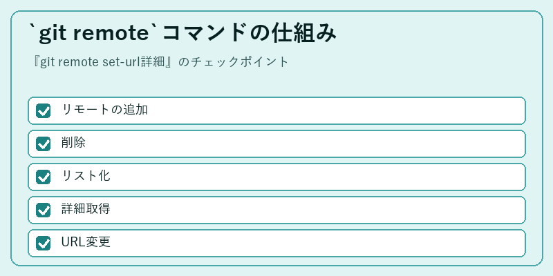`git remote`コマンドの仕組み
