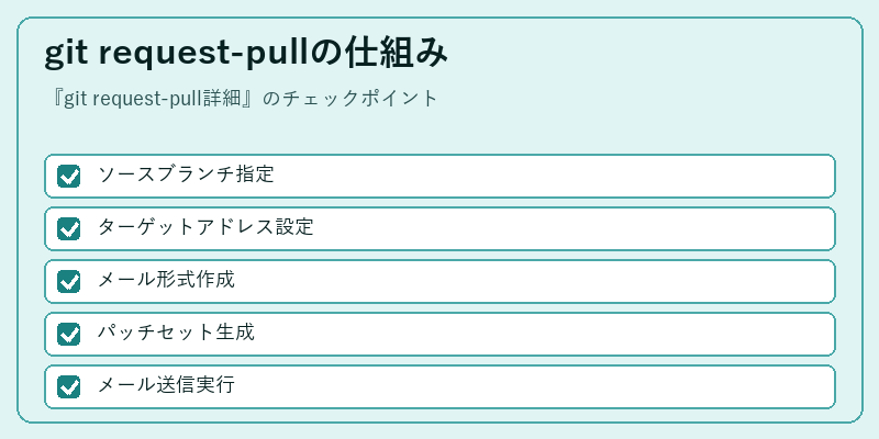 git request-pullの仕組み