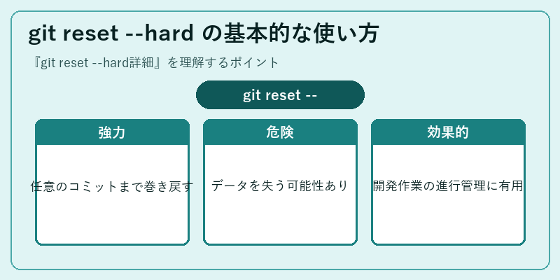 git reset --hard の基本的な使い方