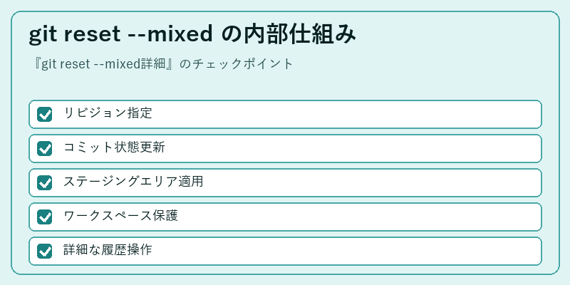 git reset --mixed の内部仕組み