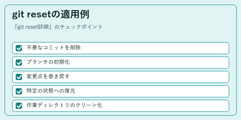 git resetの適用例