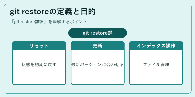 git restoreの定義と目的