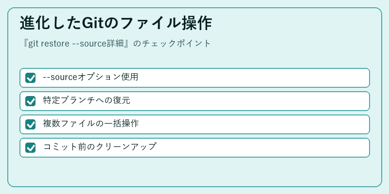 進化したGitのファイル操作