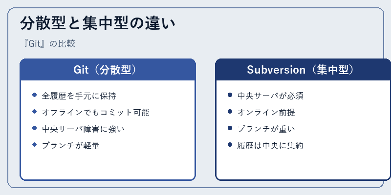 分散型と集中型の違い