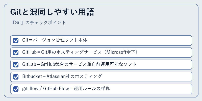 Gitと混同しやすい用語