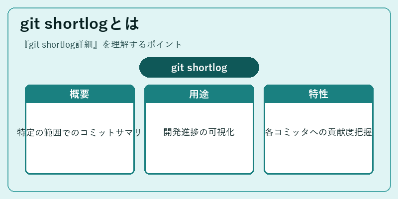 git shortlogとは