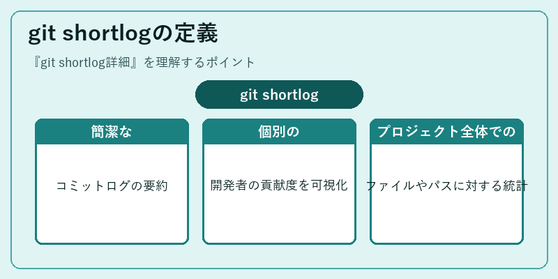 git shortlogの定義