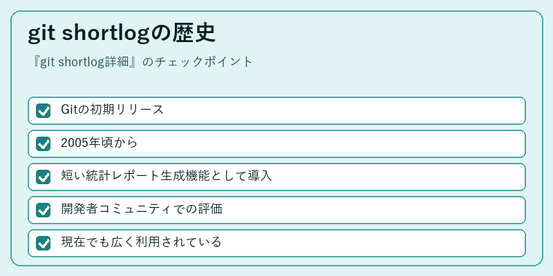 git shortlogの歴史