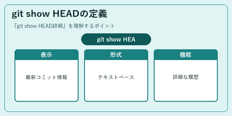 git show HEADの定義