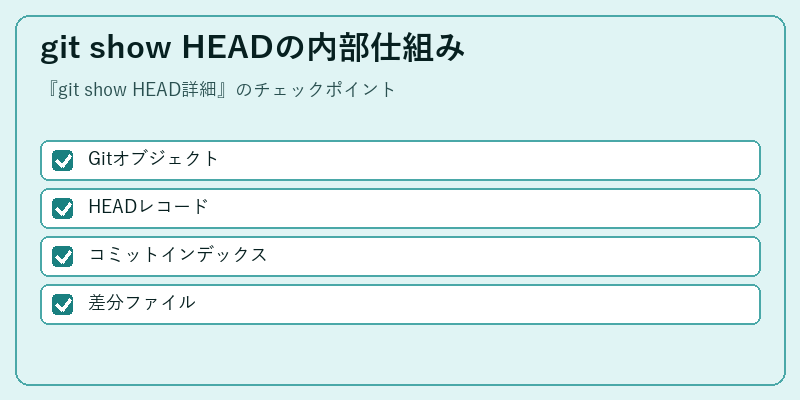 git show HEADの内部仕組み