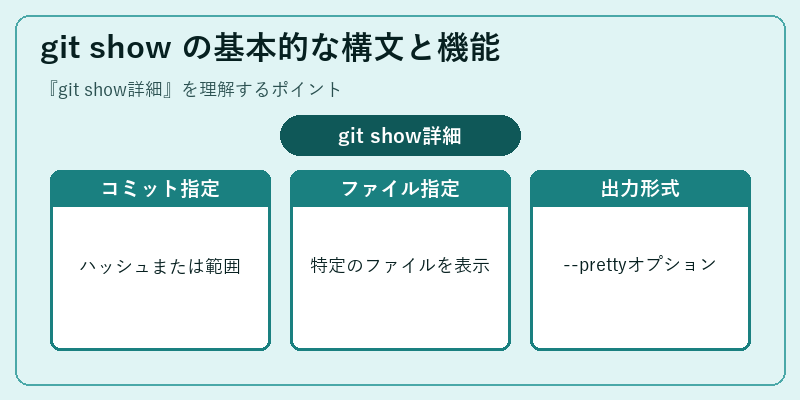 git show の基本的な構文と機能