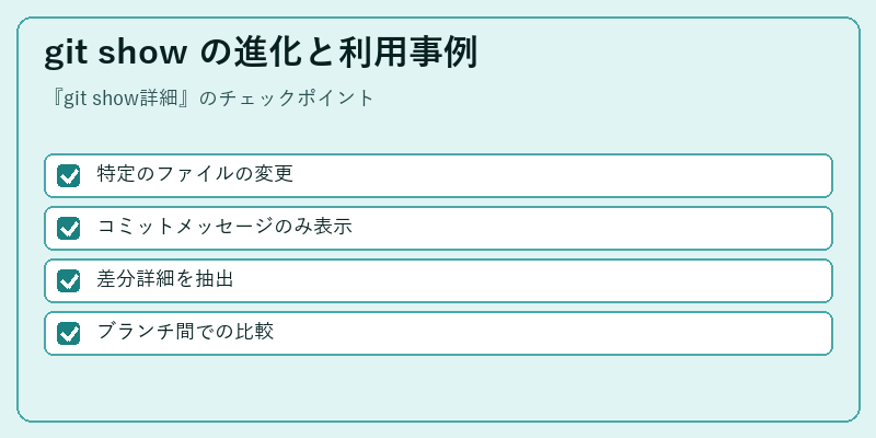 git show の進化と利用事例