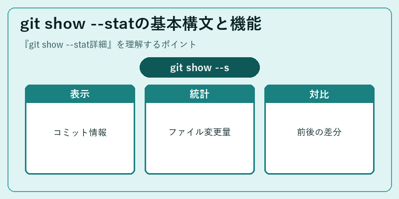 git show --statの基本構文と機能