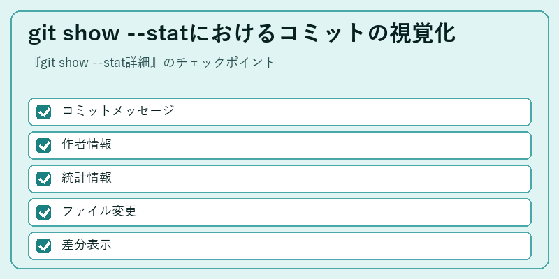 git show --statにおけるコミットの視覚化
