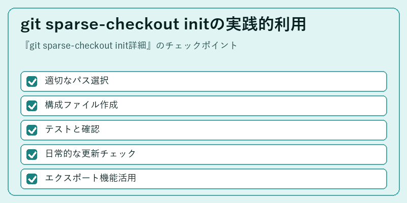 git sparse-checkout initの実践的利用