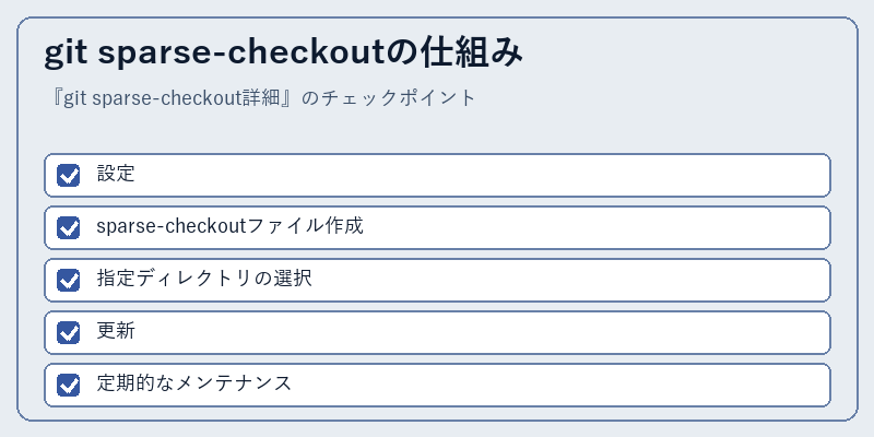 git sparse-checkoutの仕組み