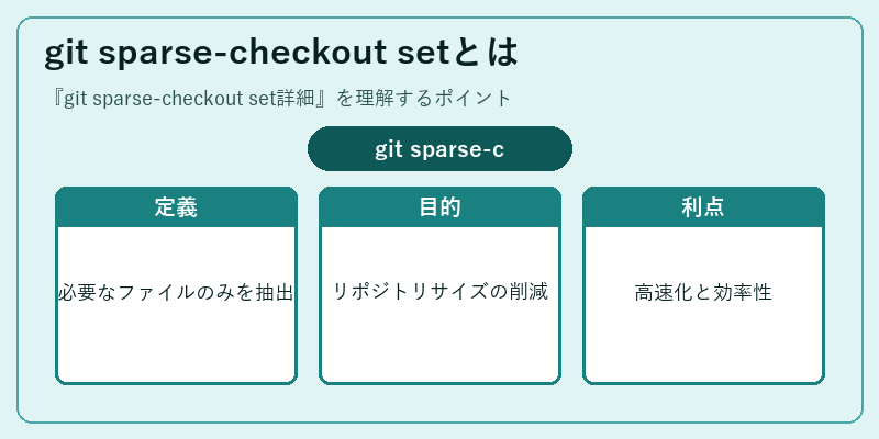 git sparse-checkout setとは