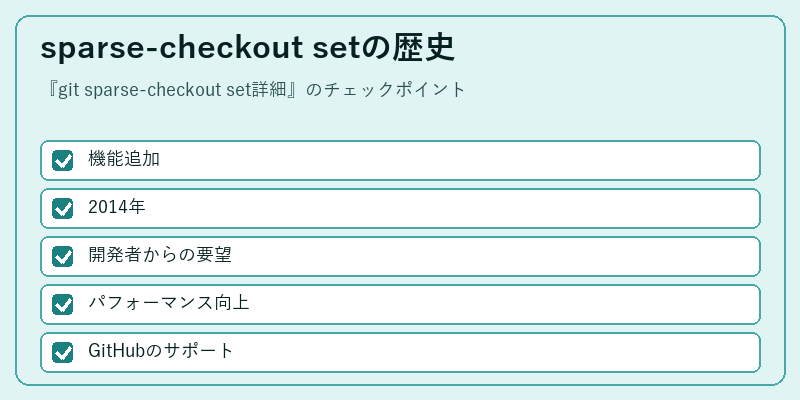 sparse-checkout setの歴史