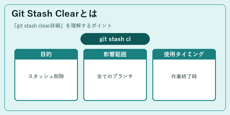 Git Stash Clearとは