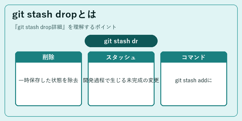 git stash dropとは