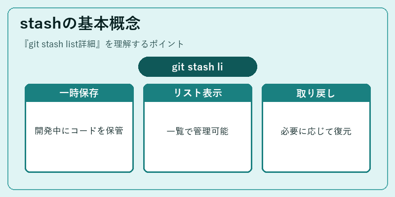 stashの基本概念