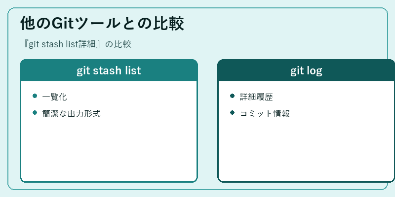他のGitツールとの比較