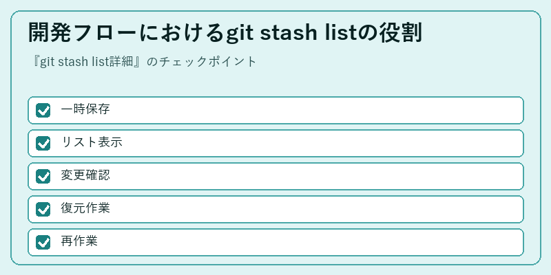 開発フローにおけるgit stash listの役割