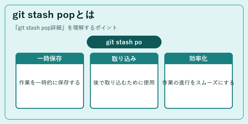 git stash popとは