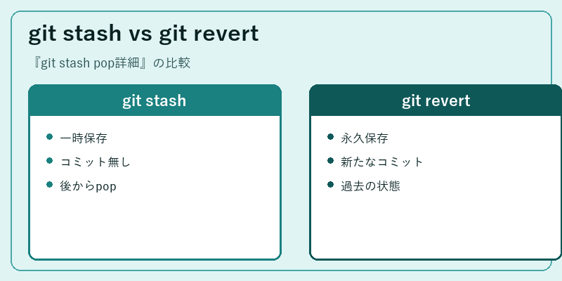 git stash vs git revert