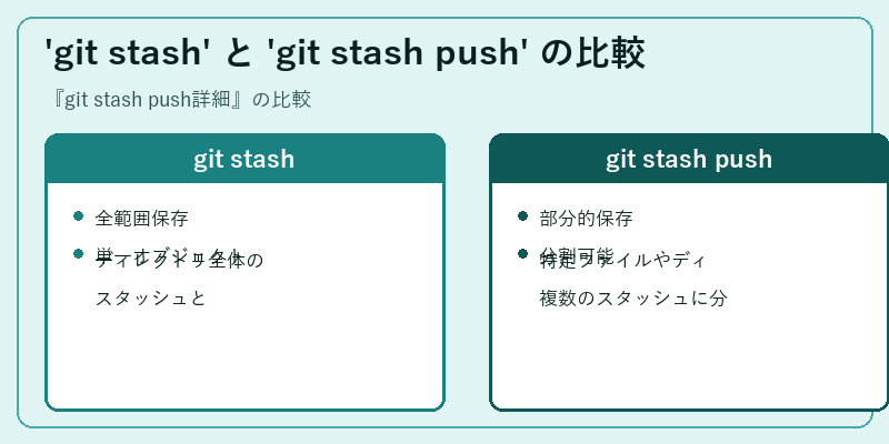 'git stash' と 'git stash push' の比較