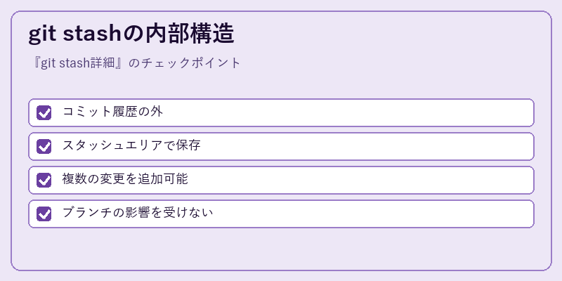 git stashの内部構造