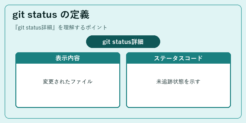 git status の定義